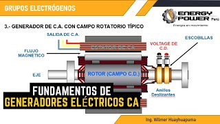 GENERADOR ELÉCTRICO CA  GRUPOS ELECTRÓGENOS [upl. by Brighton]