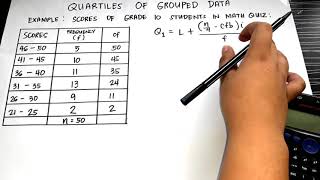 QUARTILES OF GROUPED DATA [upl. by Madaih]