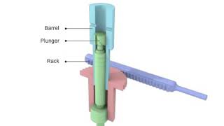 Fuel injection pump animation [upl. by Aehsan]