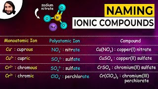 Naming Ionic Compounds [upl. by Tibbitts36]