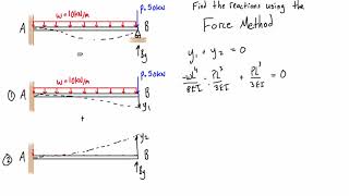 Force method example 1 one degree indeterminate [upl. by Luy]