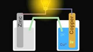 Galvanic Cell Animation ZnCu [upl. by Novyat]