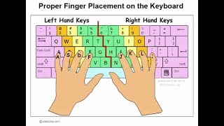 keyboard finger setting for speed typing [upl. by Anallese714]