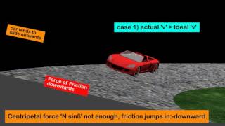 PHYSICS MADE EASY  BANKED TRACKS [upl. by Bremer250]