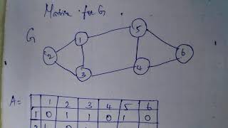 Lecture 4  Spectral Clustering [upl. by Holle914]