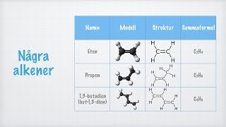 Alkener [upl. by Silvio]