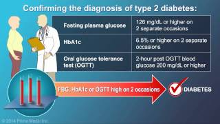 Treatment and Management of Type 2 Diabetes [upl. by Keith]