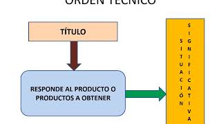 Unidad didáctica [upl. by Sowell]