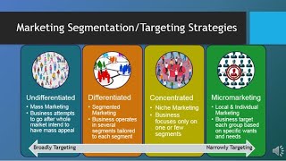 MAR101  CH6  Segmentation Targeting amp Positioning [upl. by Reivilo602]