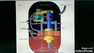 Hermetically sealed compressor [upl. by Ingunna]