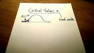 Stats Hypothesis Testing Traditional Method [upl. by Nomihs]