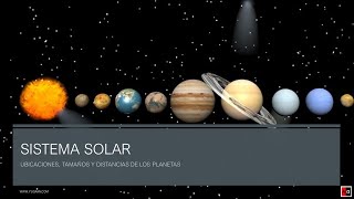 Sistema Solar a escala Sistema Solar vs Península ibérica [upl. by Maida]