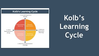 Kolbs Learning Cycle Explained with Example [upl. by Valenka]