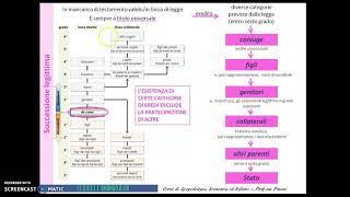 2Successione legittima  Successioni ereditarie [upl. by Romo858]