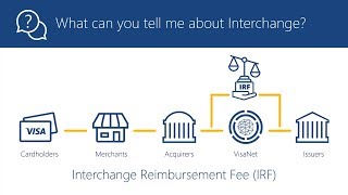 Visa Transaction Processing Visa Processing Fees and Interchange Rate Basics [upl. by Akcirre574]