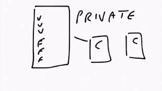 What is encapsulation in programming [upl. by Childers]