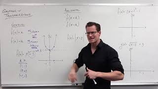 Introduction to Graph Transformations Precalculus  College Algebra 14 [upl. by Ilam]