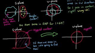 Nyquist Stability Criterion Part 1 [upl. by Haelem]