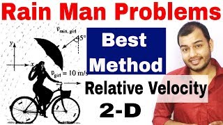 Best Method For Rain Man Problems  Relative Velocity  Motion in a Plane  Kinematics JEE NEET [upl. by Amzaj]