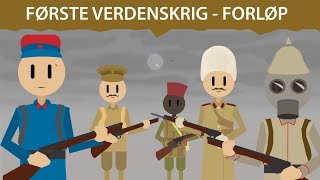 Første verdenskrig – Forløp [upl. by Ellak948]