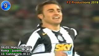 Fabio Cannavaro  14 goals in Serie A Napoli Parma Inter Juventus 19922010 [upl. by Etnuhs244]