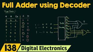 Full Adder Implementation using Decoder [upl. by Sumetra]