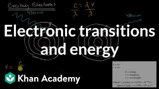 Electronic transitions and energy  AP Chemistry  Khan Academy [upl. by Doi]