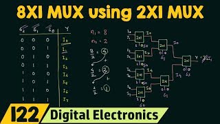 Implementing 8X1 MUX using 2X1 MUX [upl. by Lena]