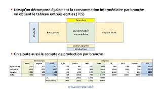 Tableau entréessortiesTES [upl. by Howes]