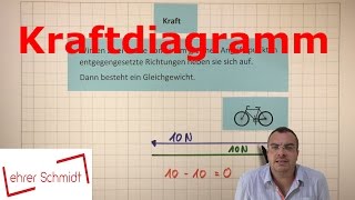 Kraftdiagramm  Mechanik  Kräfte  Physik  Lehrerschmidt [upl. by Lleret]