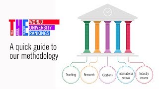 THE World University Rankings a quick guide to our methodology [upl. by Yelrak]