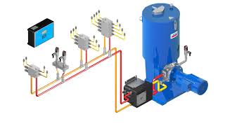 SKF Lincoln Dualline lubrication systems [upl. by Asiulana]