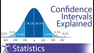 Confidence Intervals Explained Calculation amp Interpretation [upl. by Hasile]