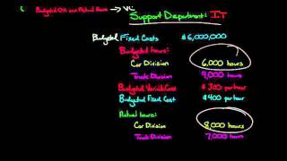 How to Allocate Support Costs using the Dual Rate Method [upl. by Aicrag365]