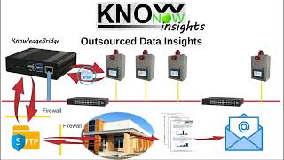 KnowNow  Step 3  Insights [upl. by Urbain419]