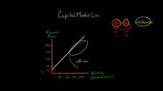 The Capital Market Line [upl. by Hobey515]