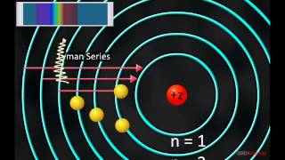 Spectral Lines of Hydrogen Atom [upl. by Hedy]