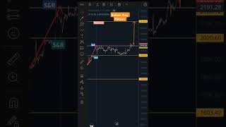 Bullish Flag pattern [upl. by Bork]