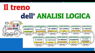 Il Treno dellANALISI LOGICA [upl. by Nonahs]