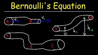 Bernoullis Equation Example Problems Fluid Mechanics  Physics [upl. by Sucramad88]