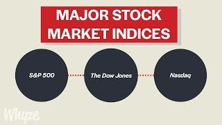 What Are Stock Market Indicies SampP 500 Dow Jones amp NASDAQ Explained [upl. by Fleur]