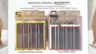 Motobatt Battery Features and Benefits [upl. by Asenav]