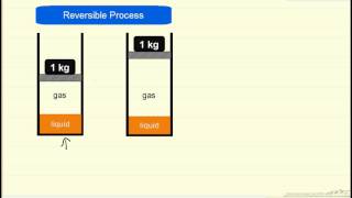 Reversible and Irreversible Processes [upl. by Johnstone]