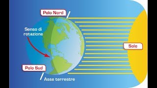 I movimenti della Terra [upl. by Nerland]