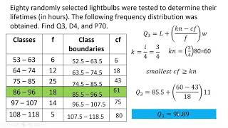 Quartile Decile and Percentile for grouped data [upl. by Parsaye]