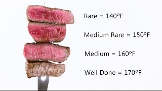 How to Test Steak TendernessDoneness [upl. by Ecirtael]