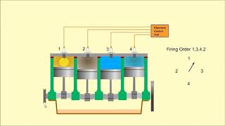 Automotive Engineering Crash Course Part  1  Car Engines [upl. by Avirt477]