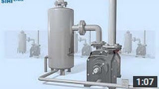 SIHI LPHX Liquid ring vacuum pump operation modes [upl. by Enrobialc]